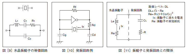 図9 水晶振動子の等価回路、図10 発振回路例、図11 振動子と発振回路との関係